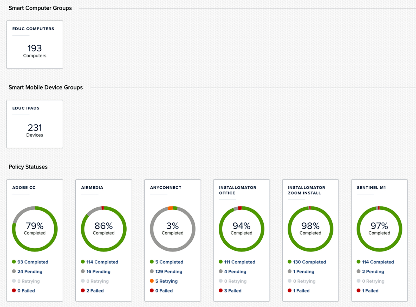 JAMF Dashboard