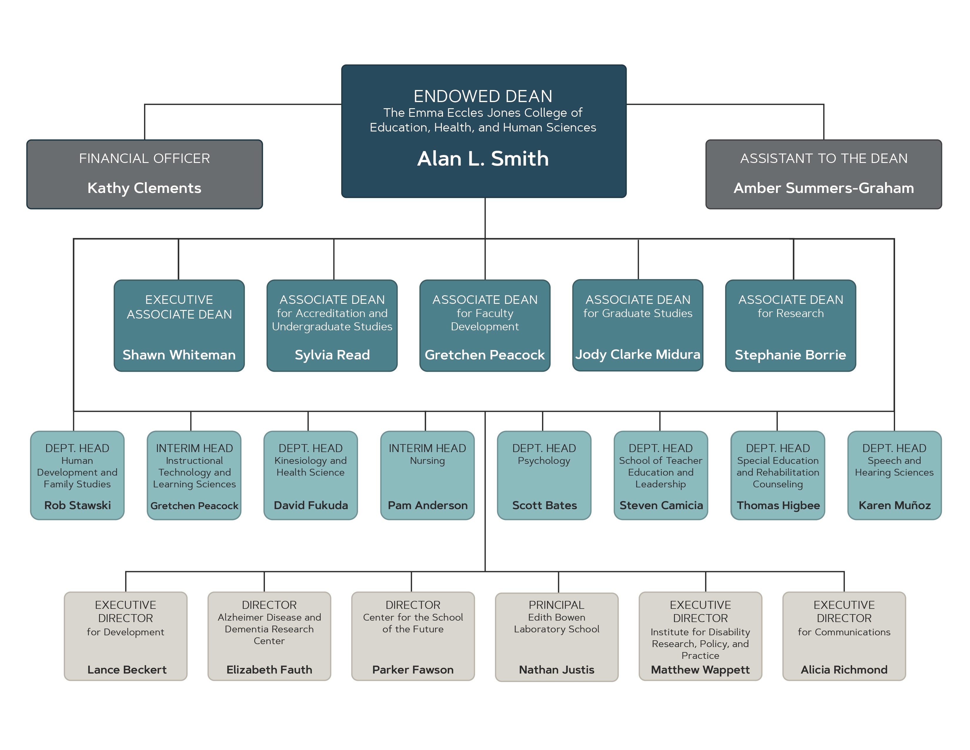 org chart