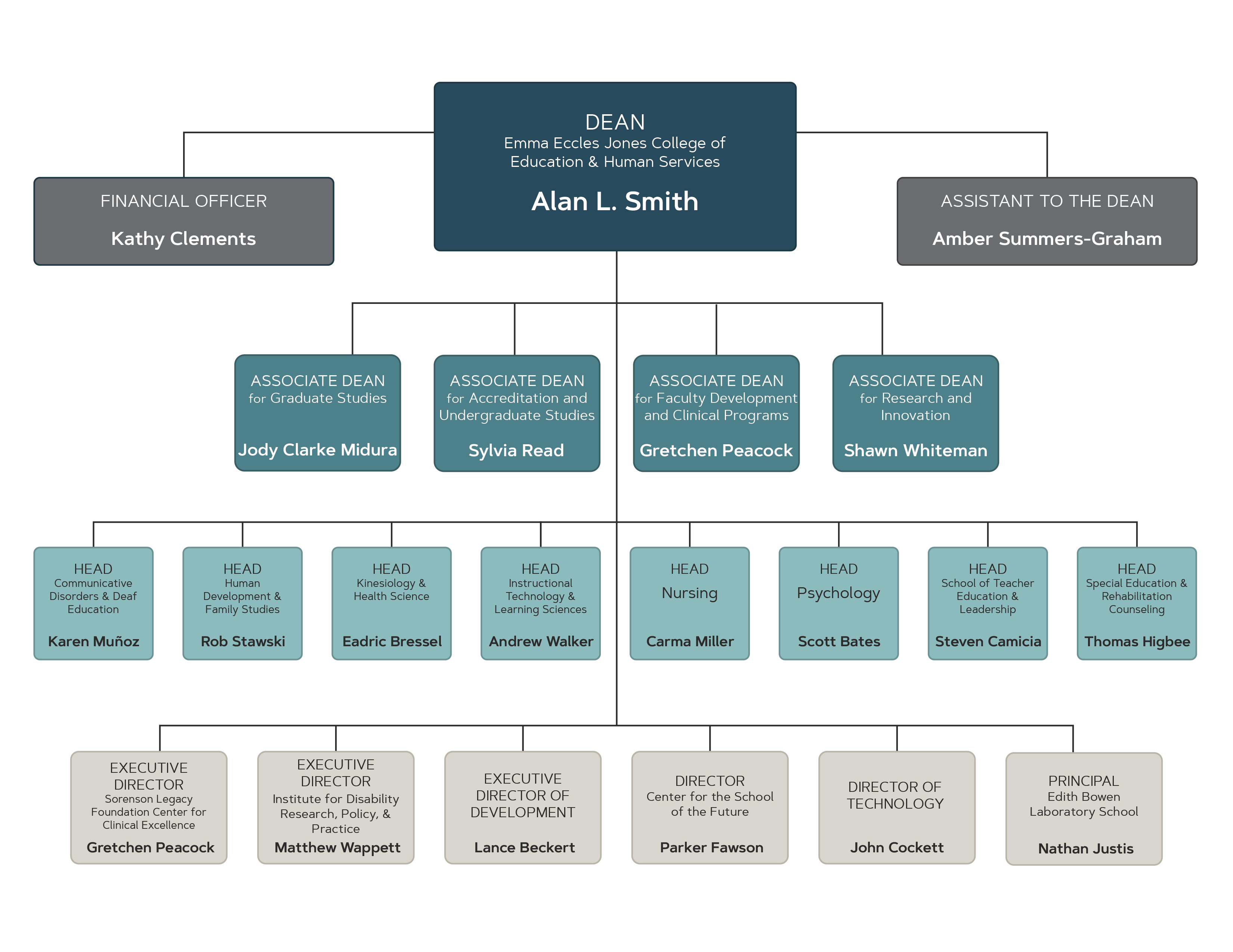 CEHS Organizational Chart