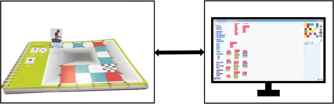 tabletop board game to computer programming