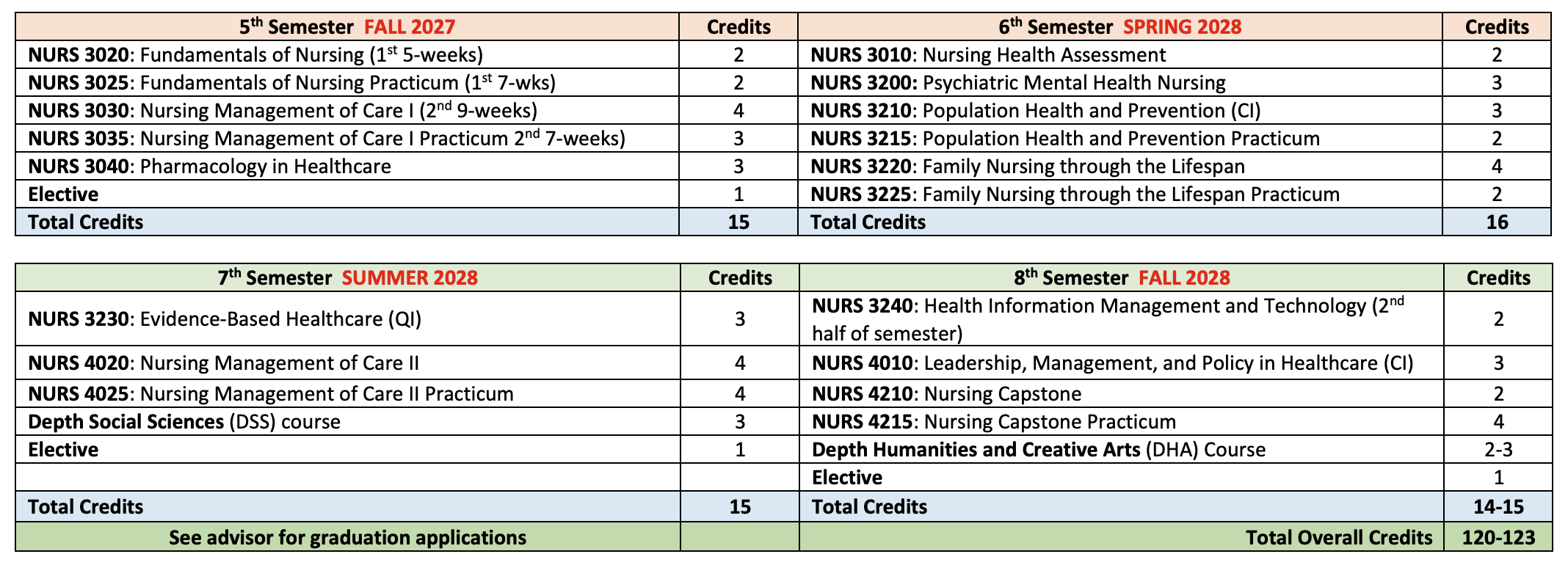 Standard Path Fall 27 Cohort