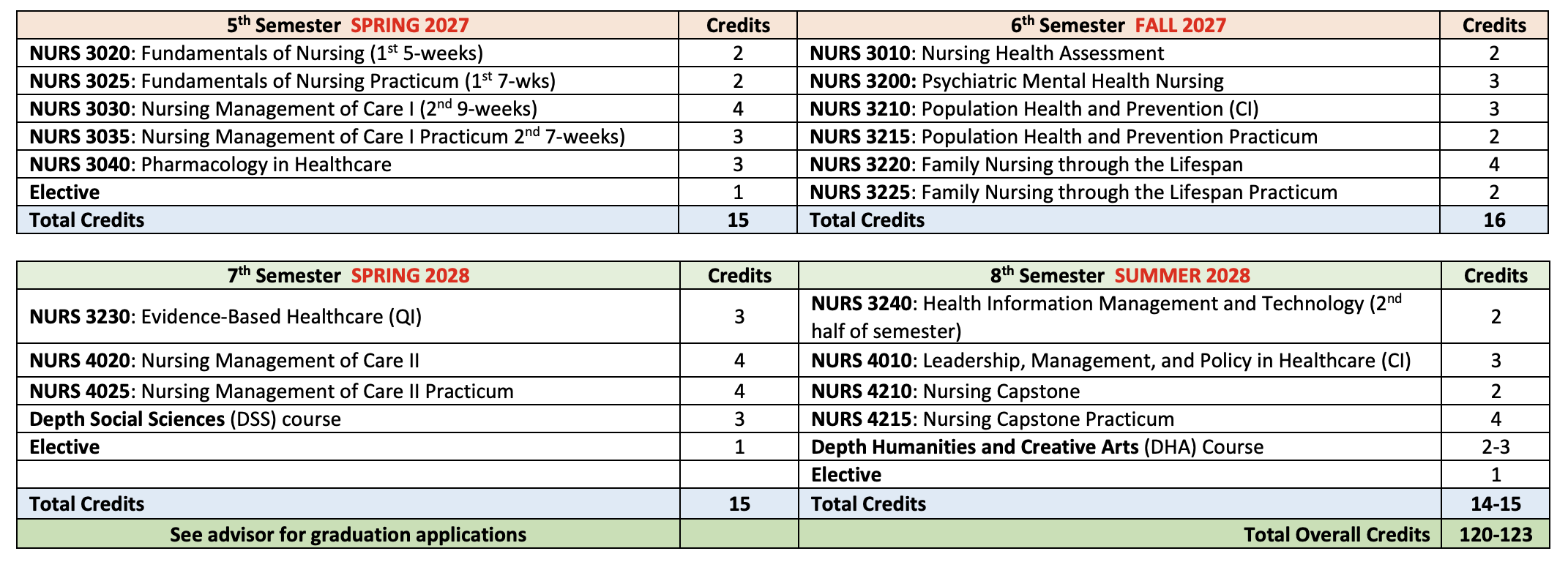 Spring 27 Cohort Final Four Semesters